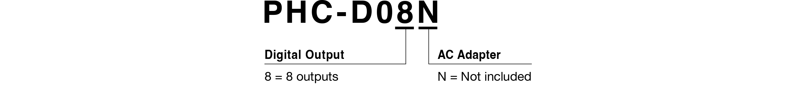 Model Code