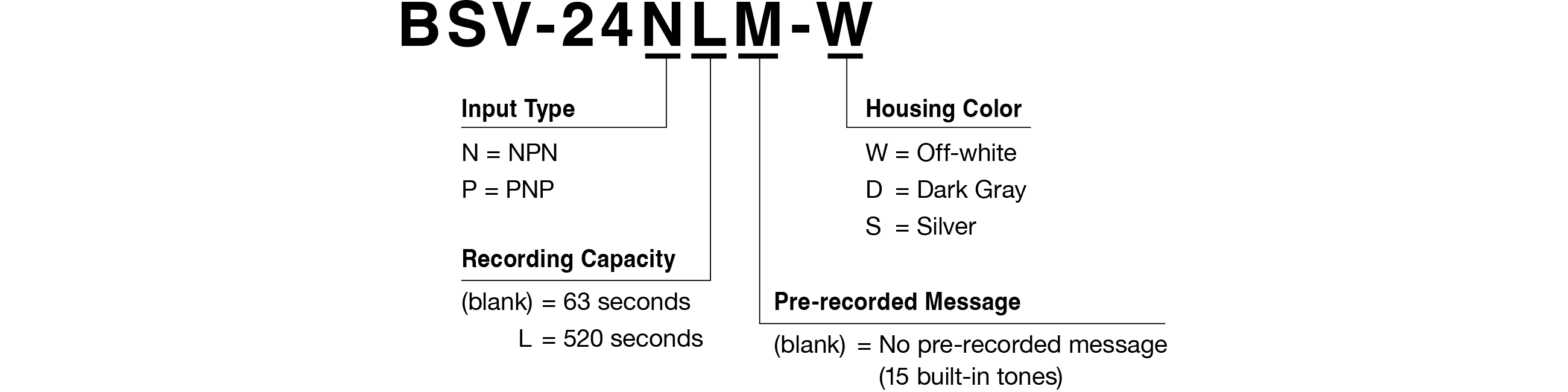 Model Code