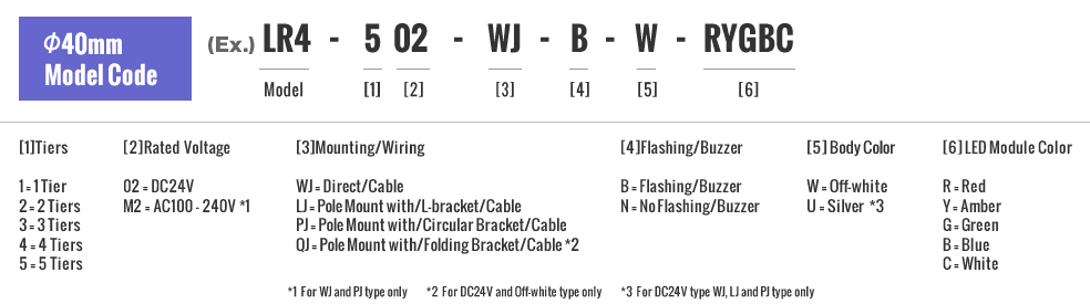 φ40mm Model Code