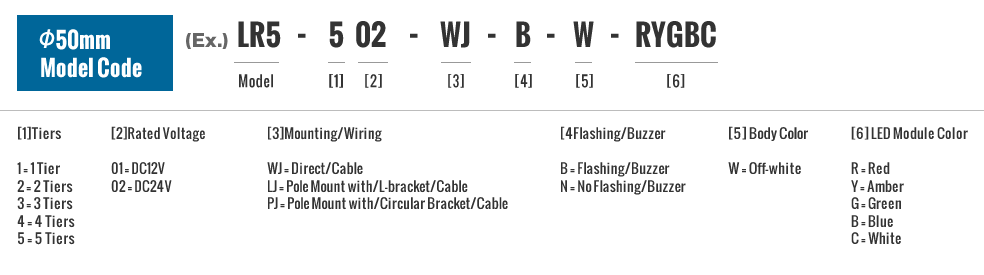 φ50mm Model Code