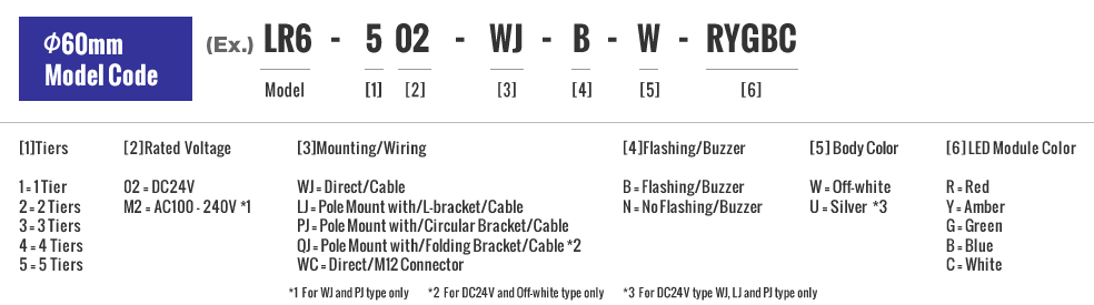 φ60mm Model Code