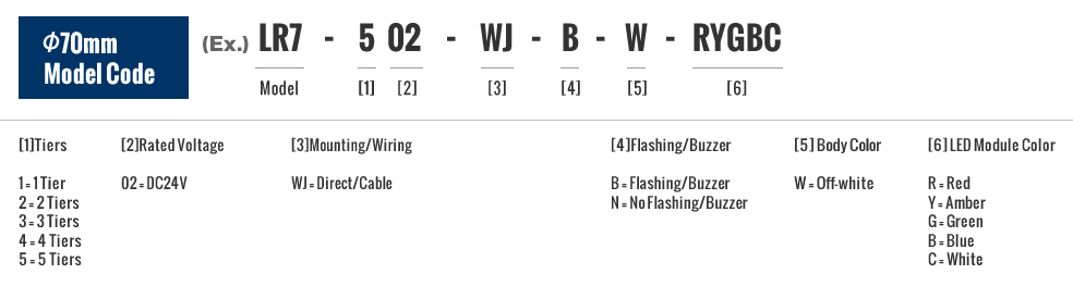 φ70mm Model Code