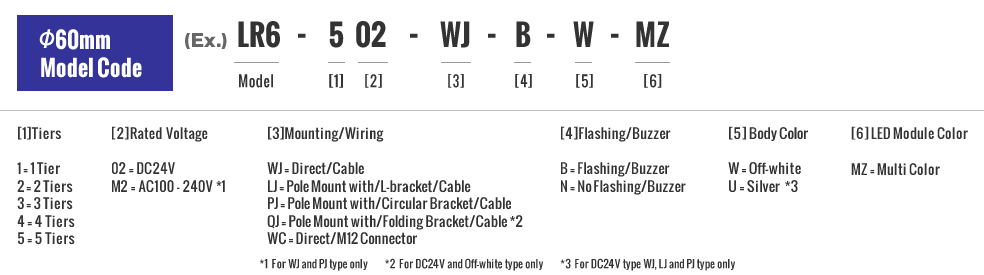 φ60mm Model Code