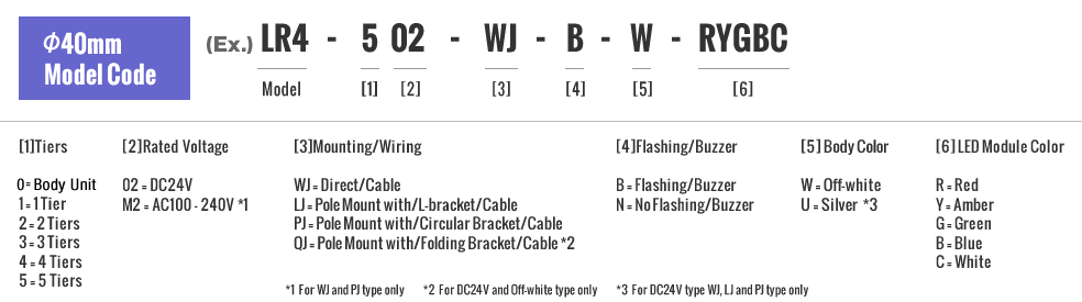 φ40mm Model Code