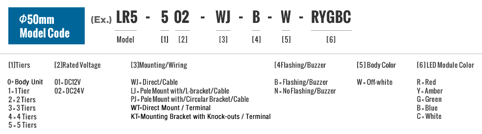 φ50mm Model Code