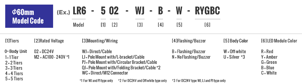 φ60mm Model Code