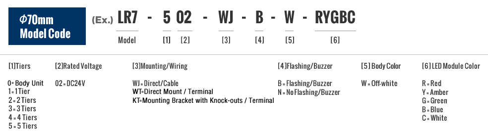 φ70mm Model Code