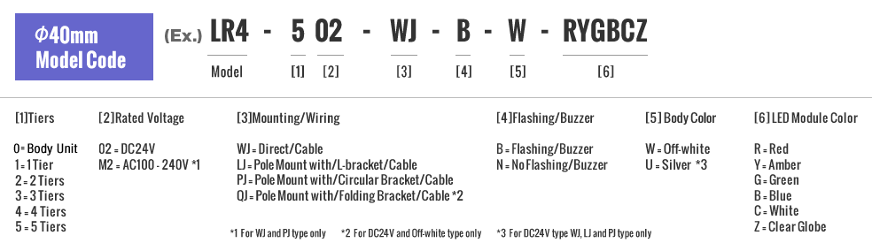 φ40mm Model Code