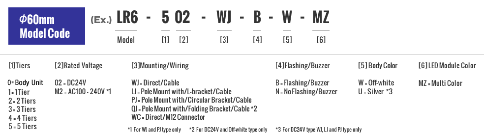 φ60mm Model Code