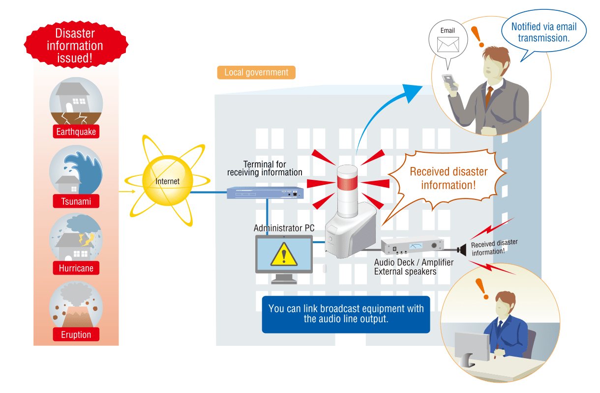 Notify receipt of disaster information