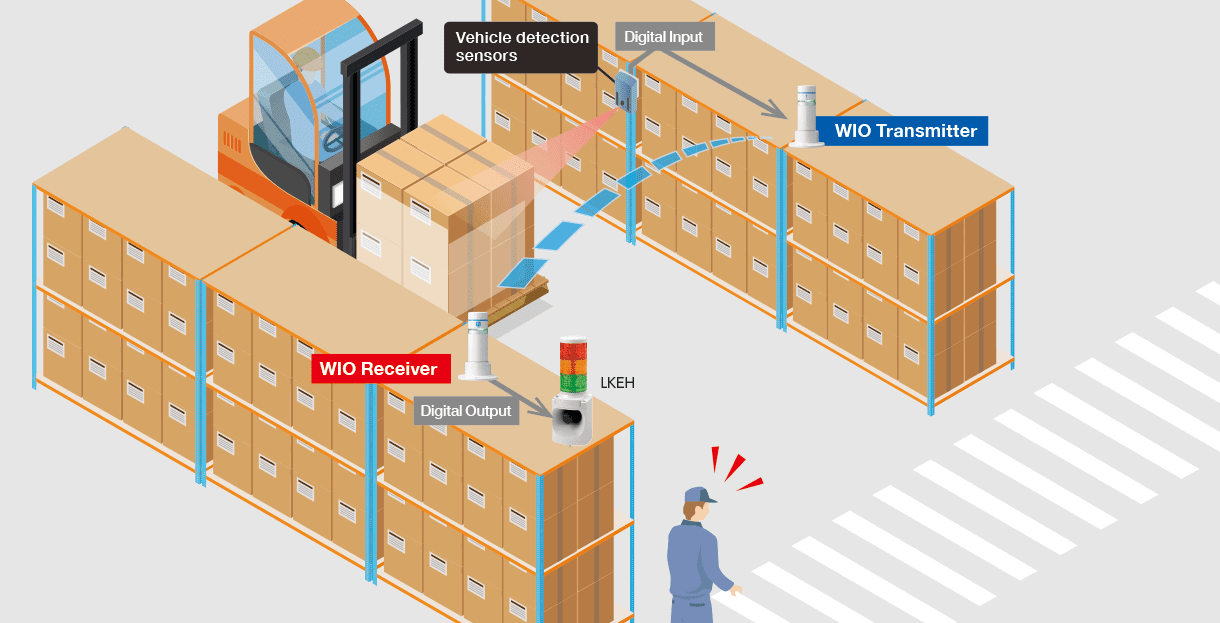 How to prevent forklift accidents