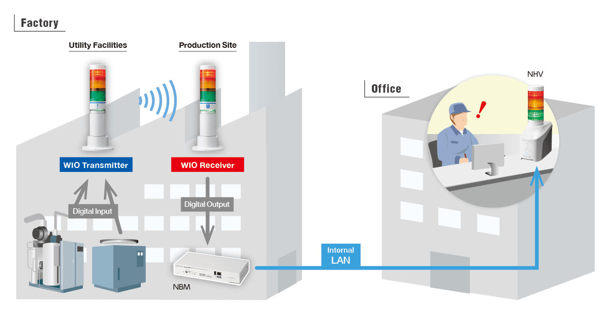 Visualization of utility facilities