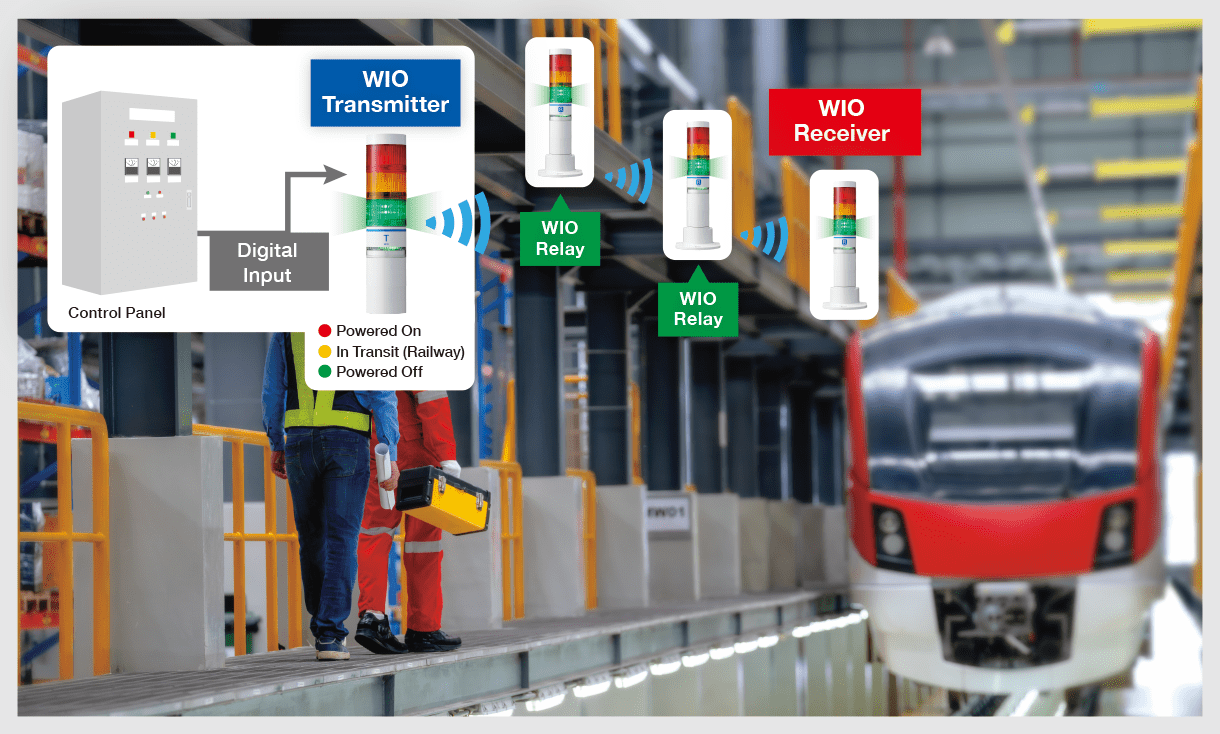 Visualize the Status of the Railroad Maintenance Facility