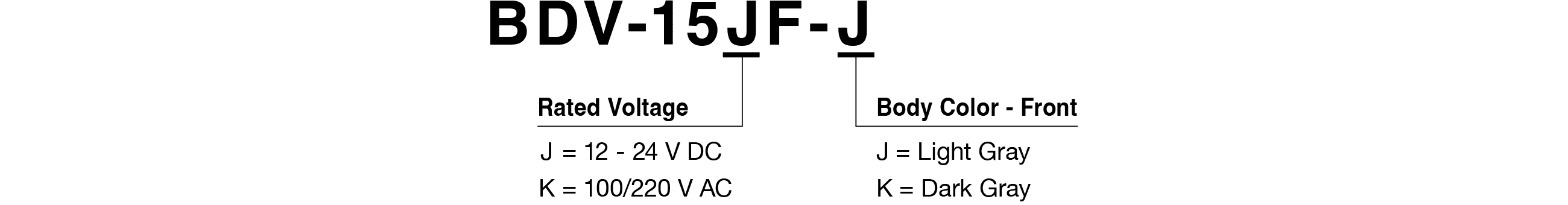 Model Code