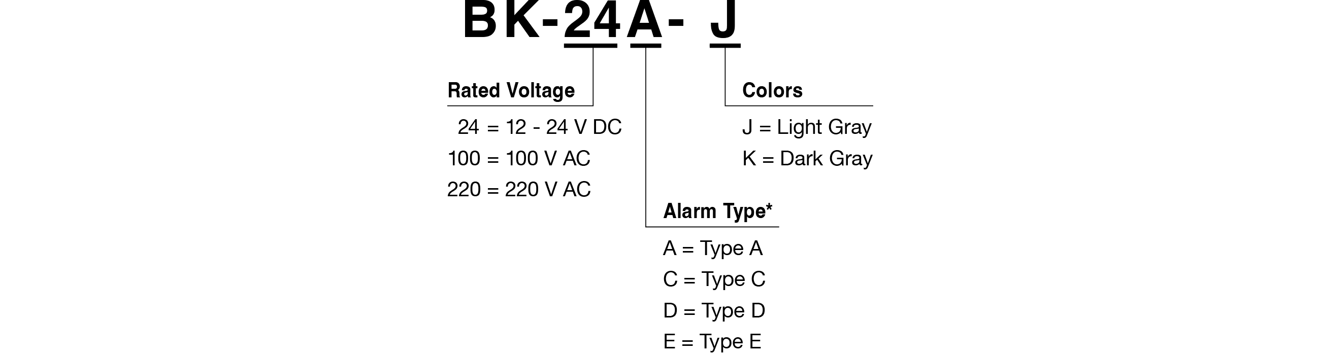 Model Code