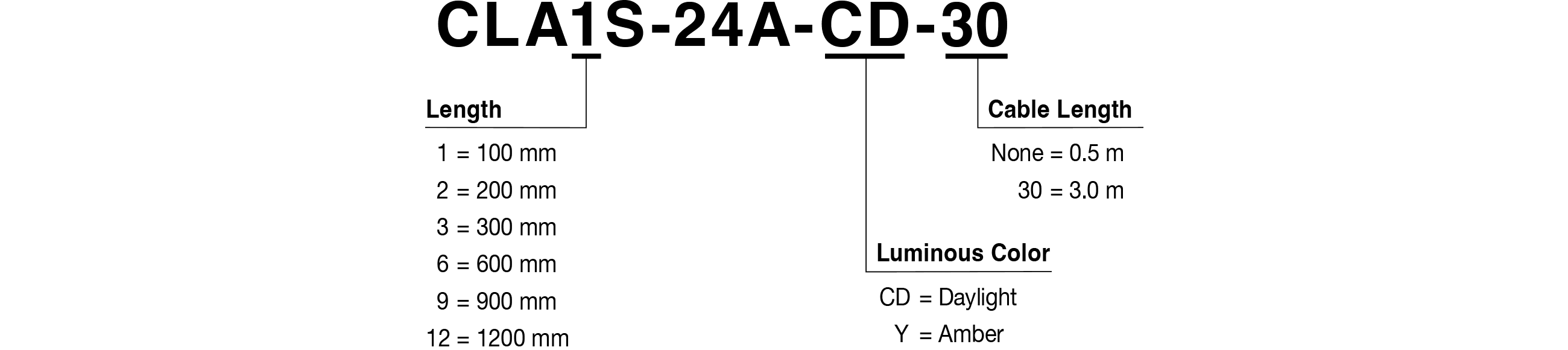Model Code