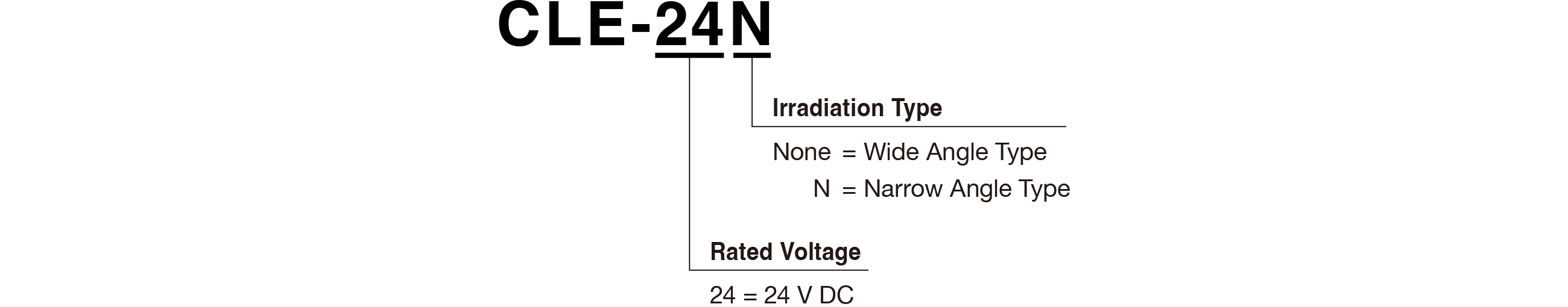 Model Code