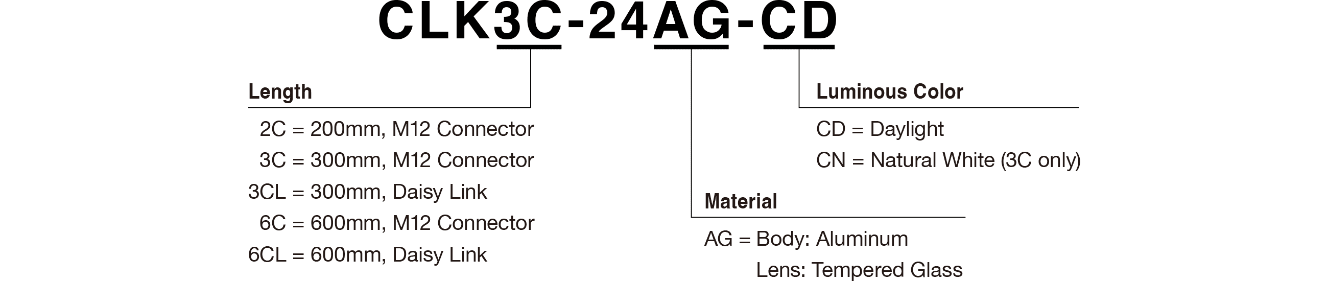 Model Code