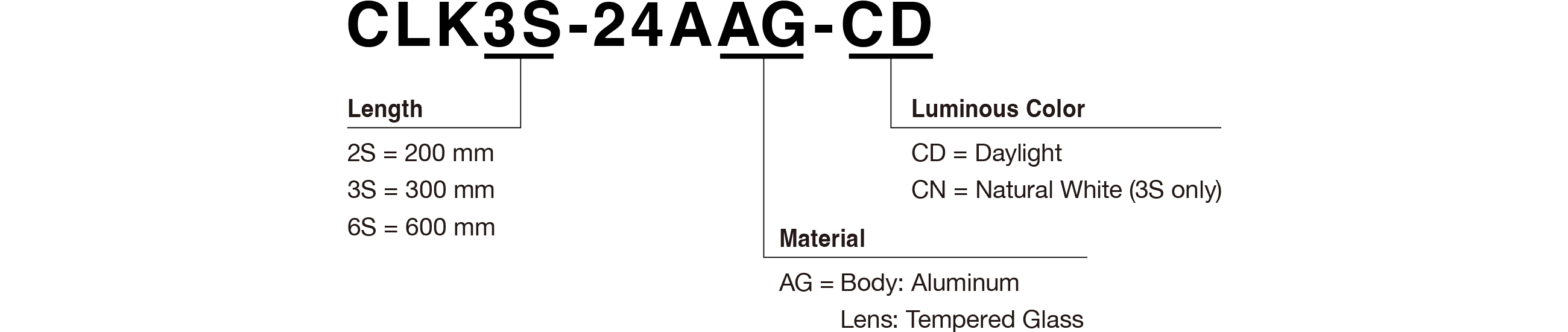 Model Code