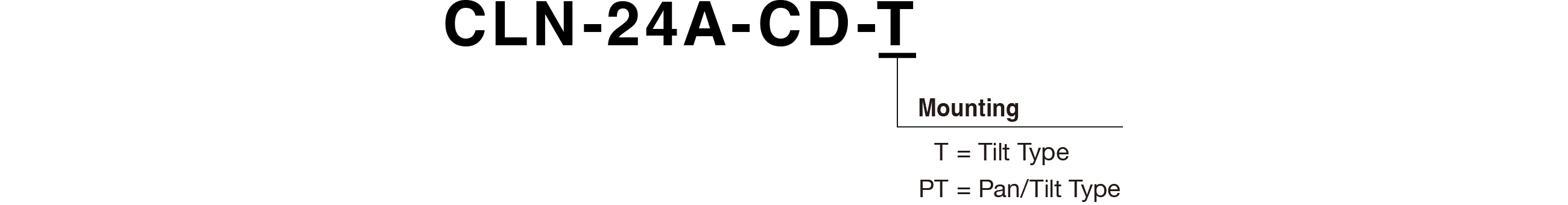 Model Code