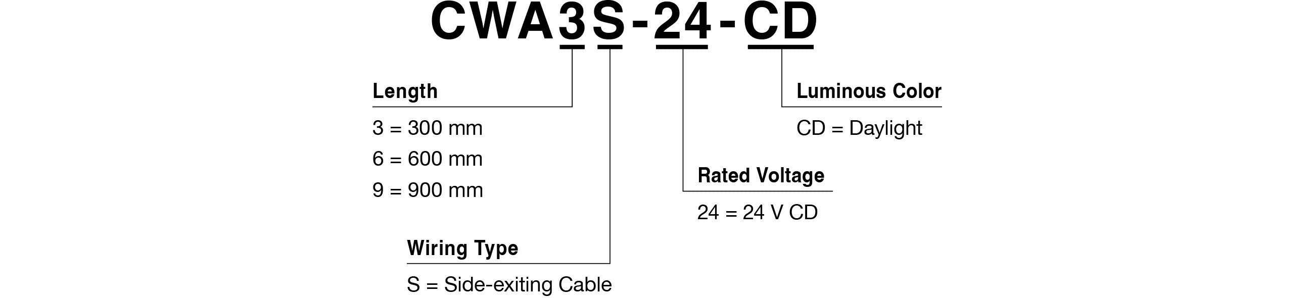 Model Code