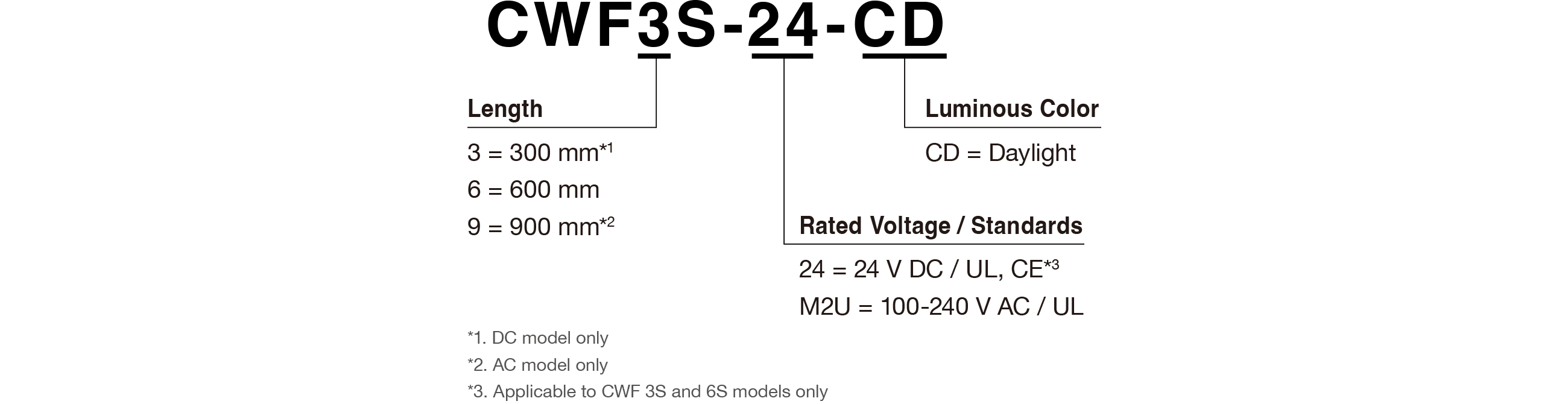 Model Code