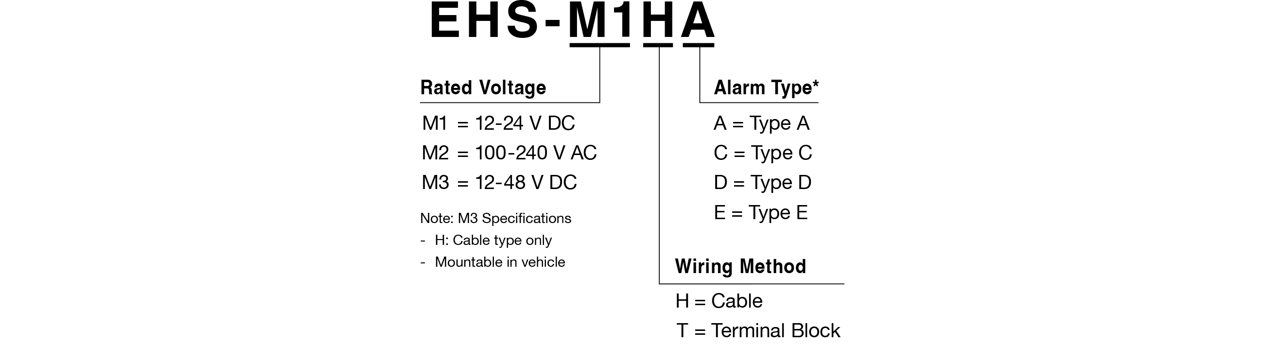 Model Code
