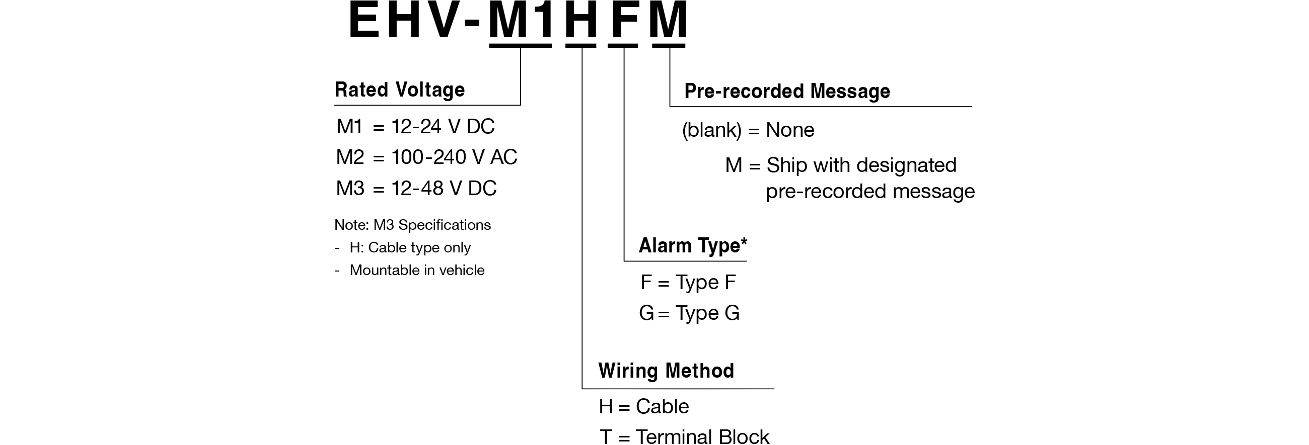 Model Code