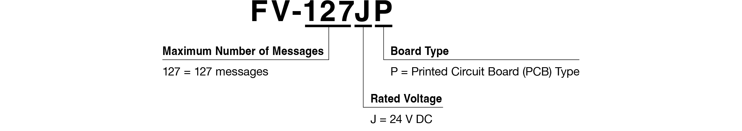 Model Code