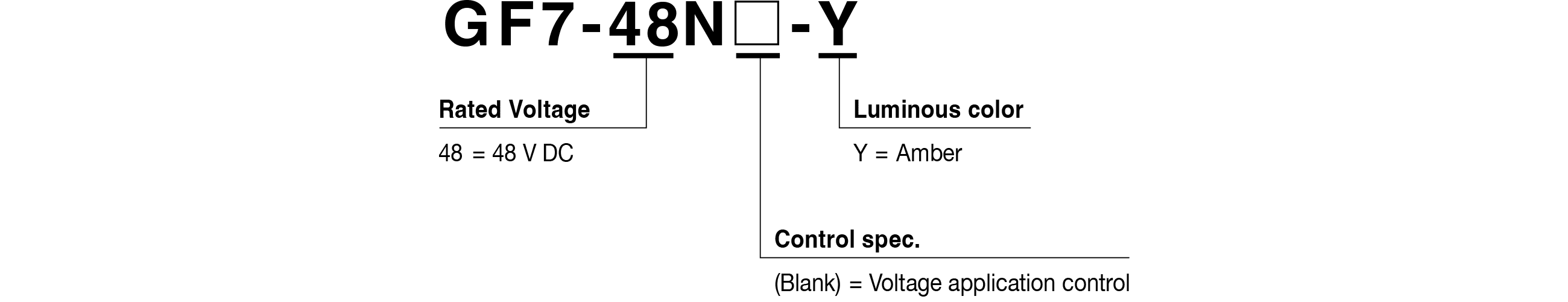 Model Code