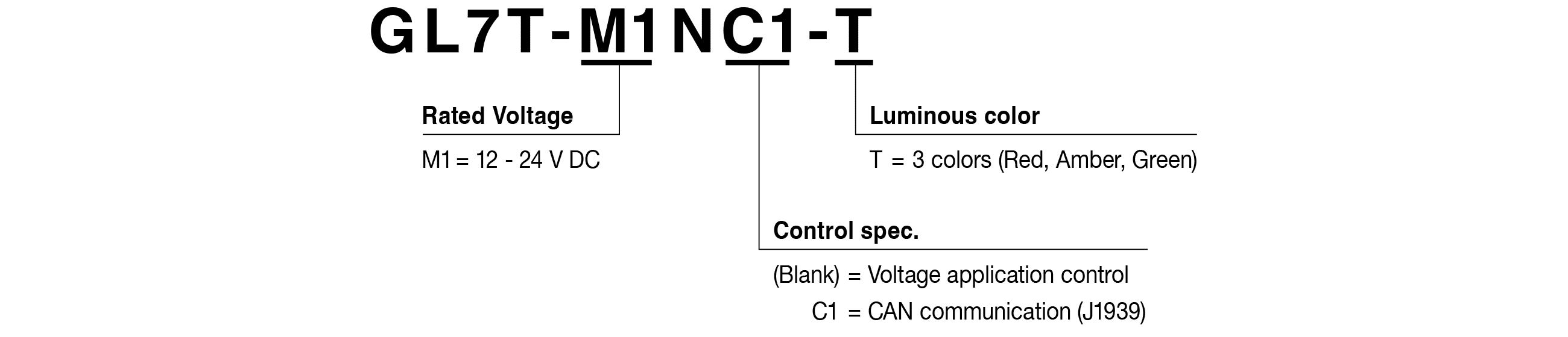 Model Code
