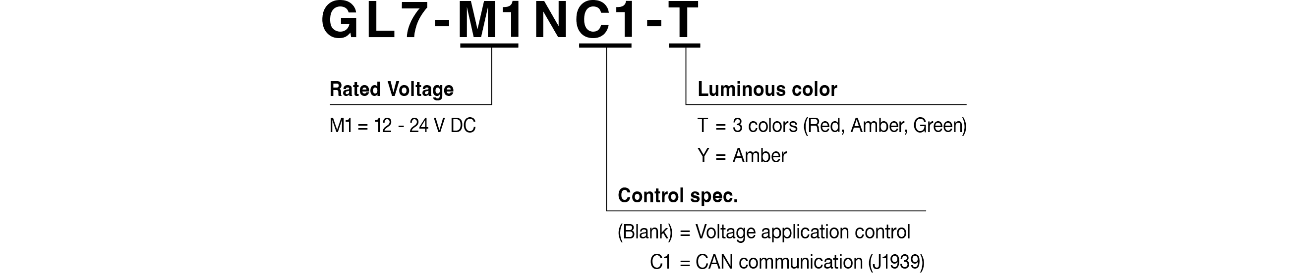 Model Code