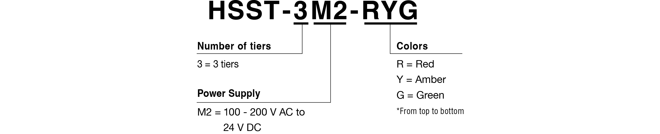 Model Code