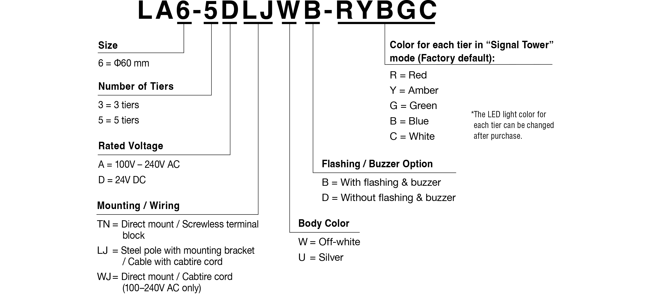 Model Code