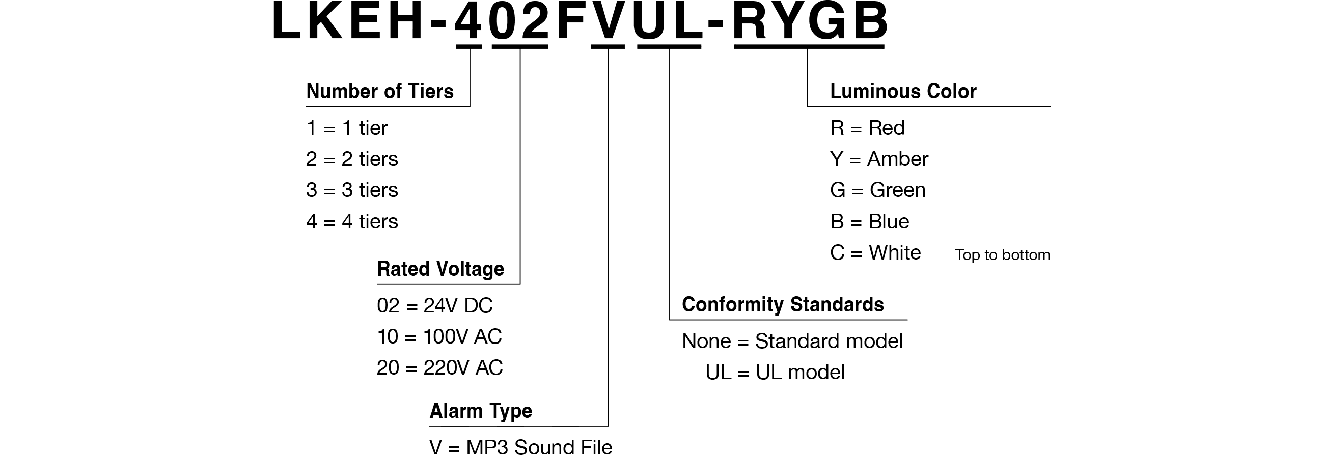 Model Code