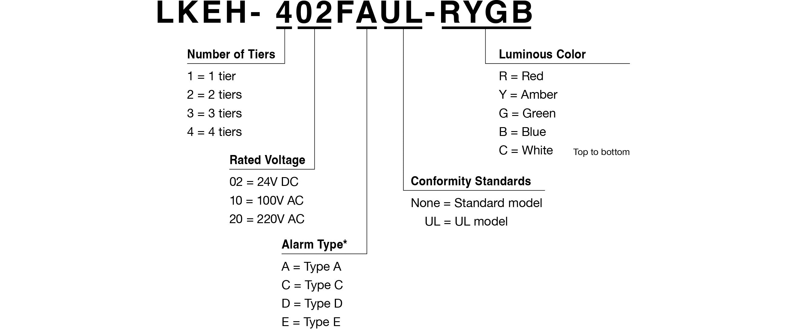 Model Code