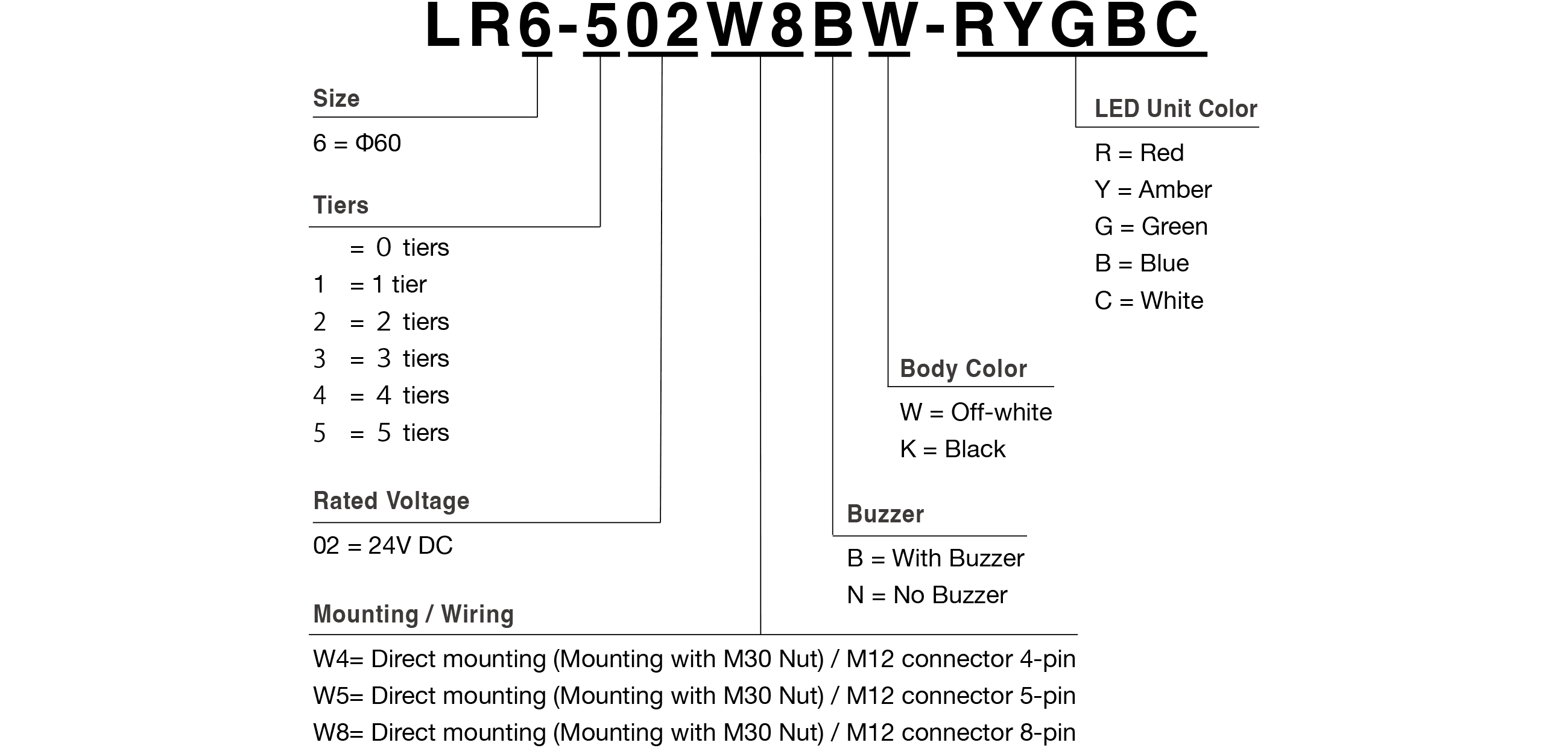 Model Code