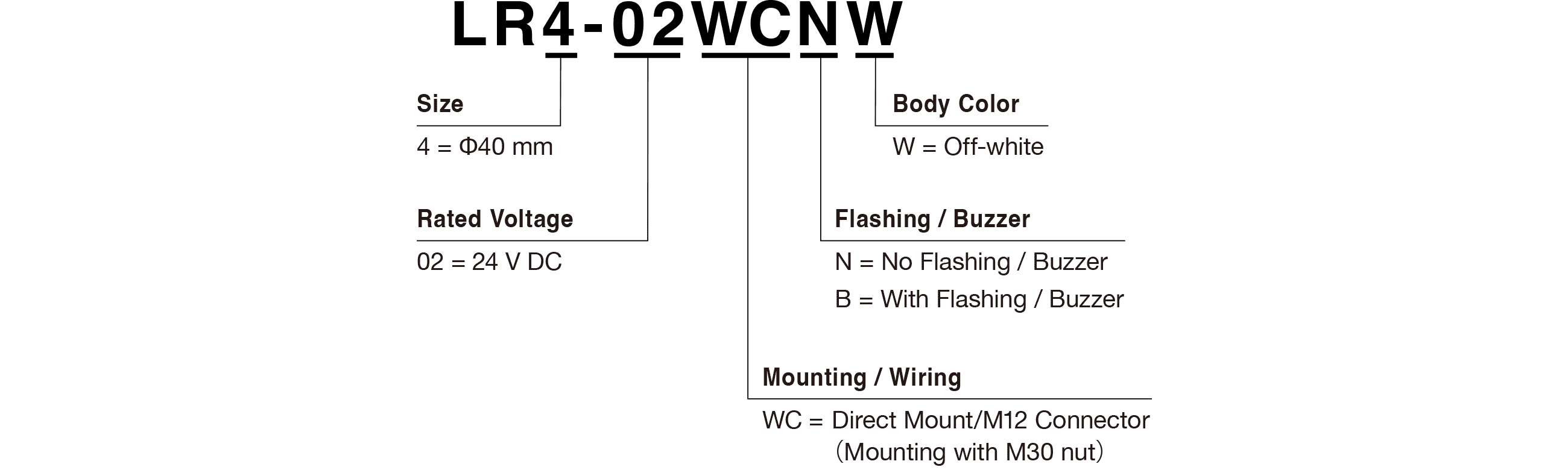 Model Code