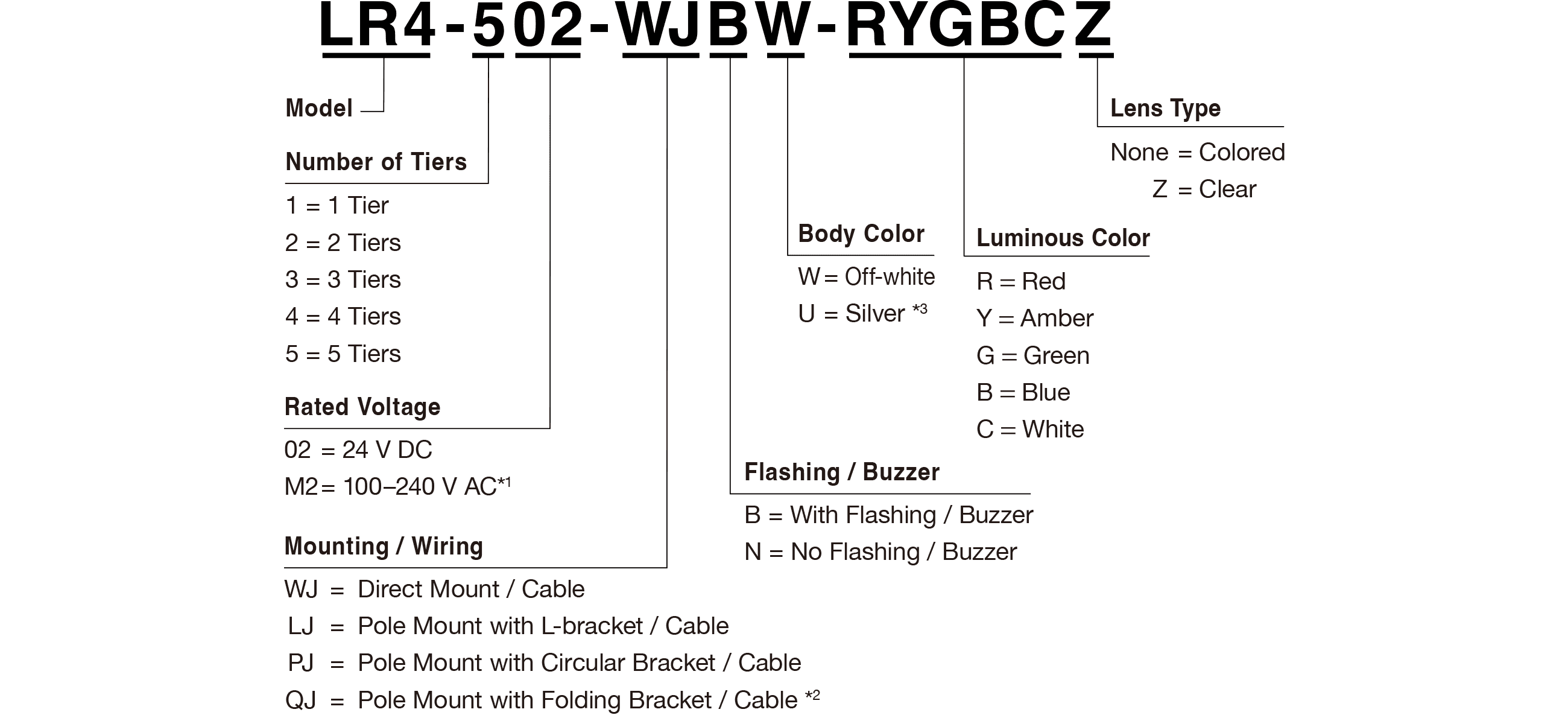 Model Code