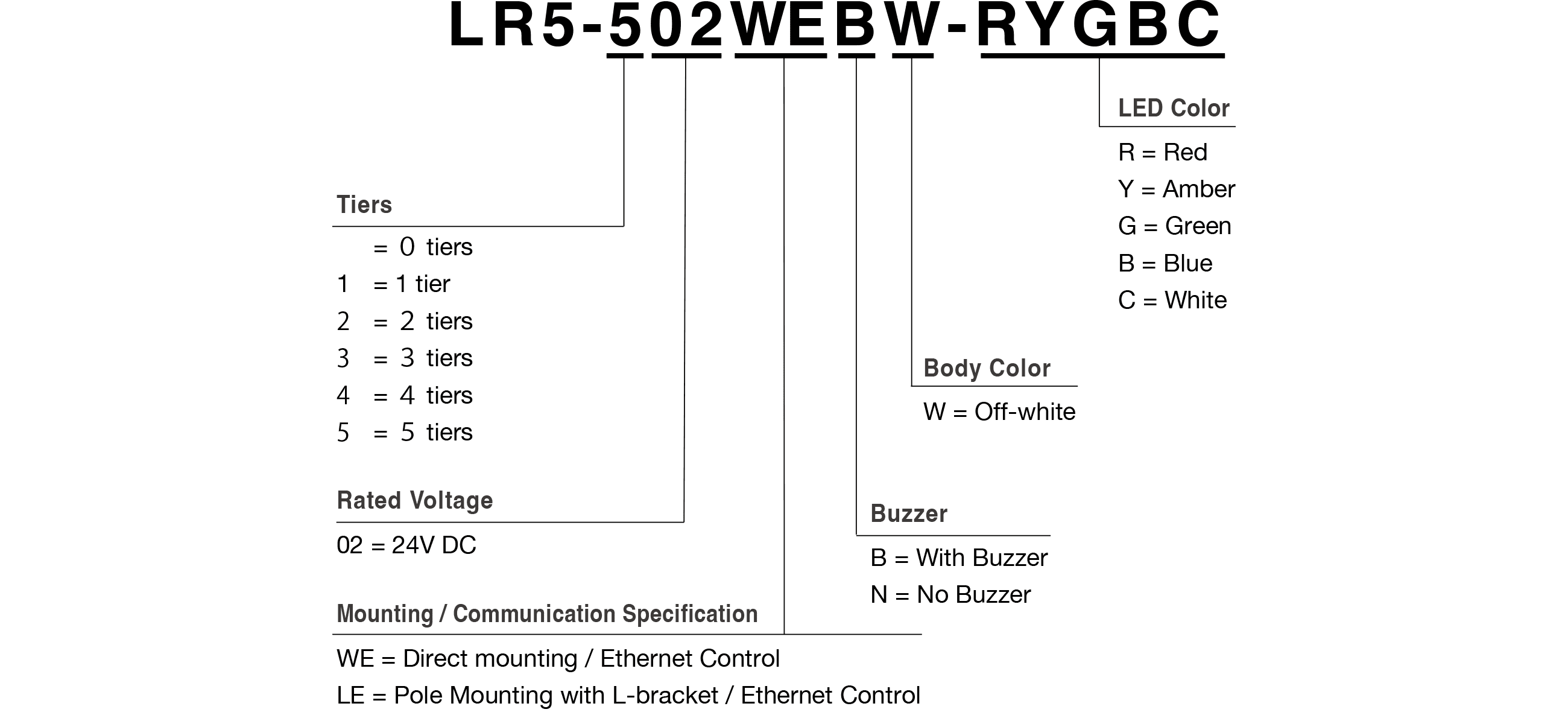 Model Code