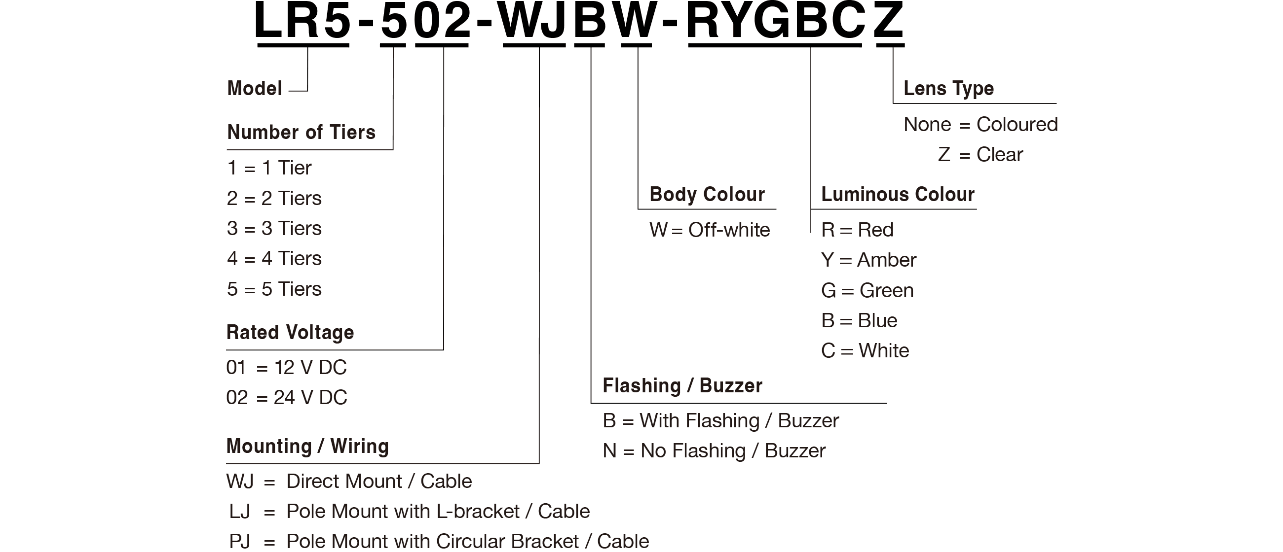 Model Code