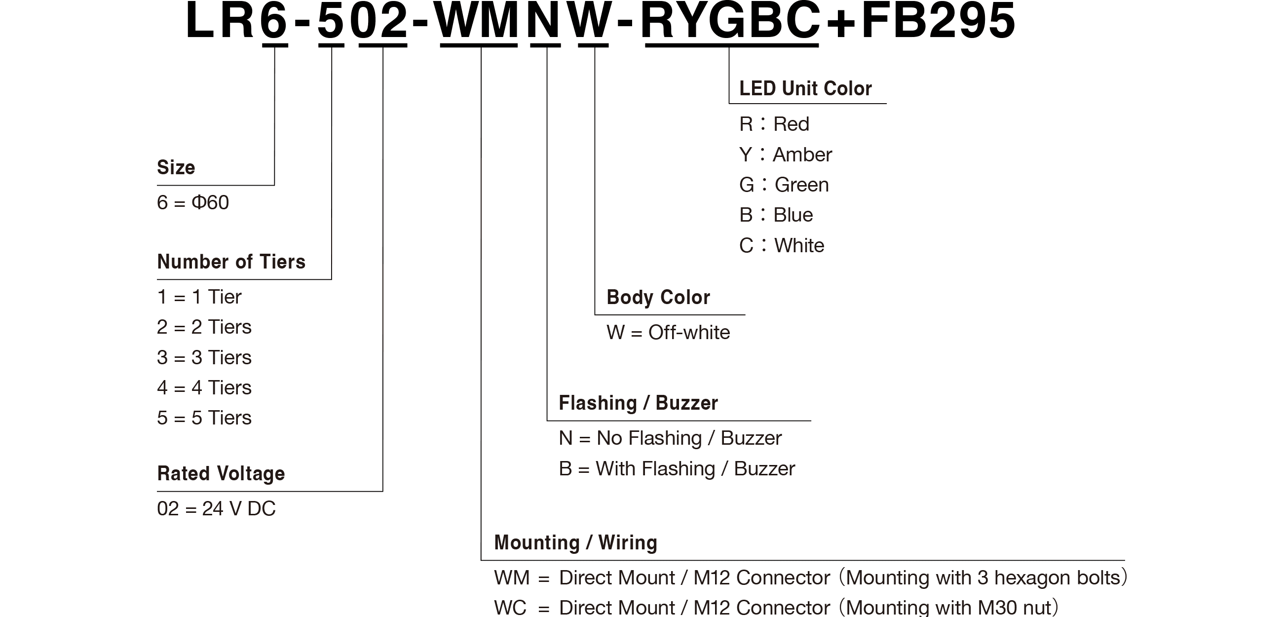 Model Code