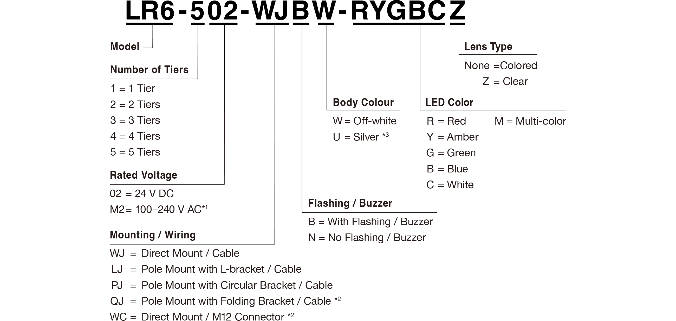 Model Code