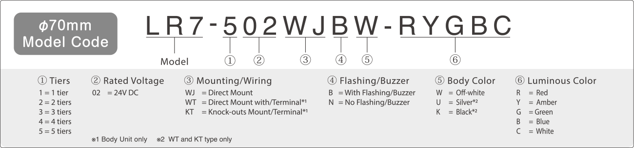 Model Code