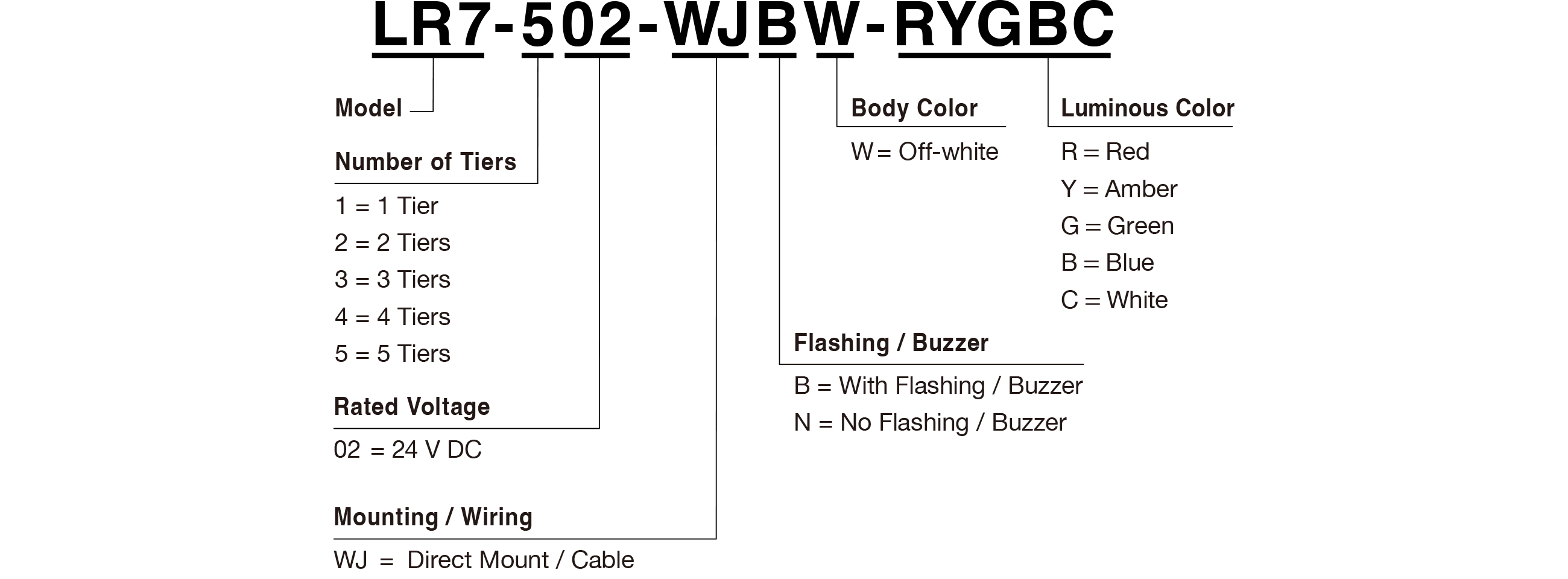 Model Code