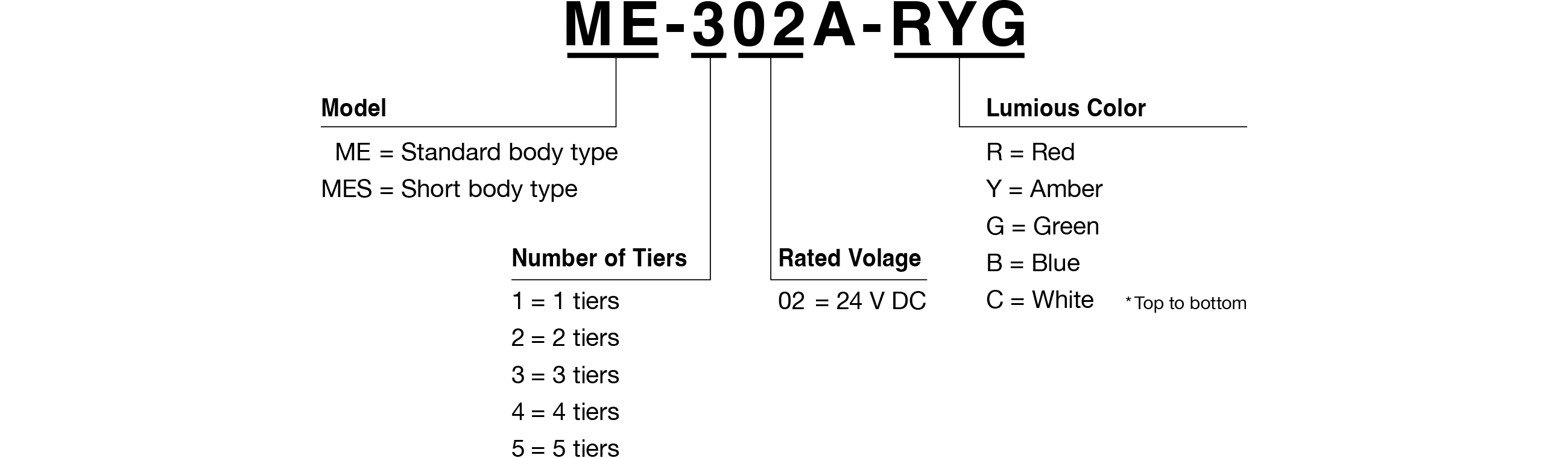 Model Code
