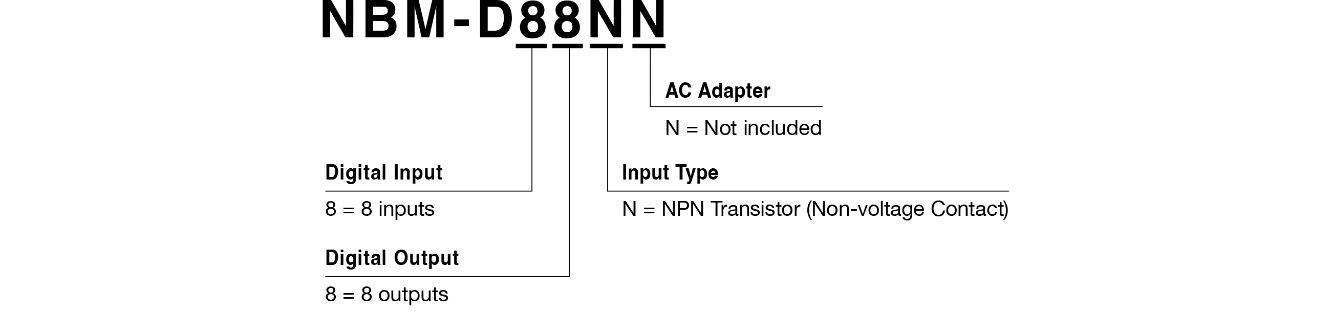 Model Code