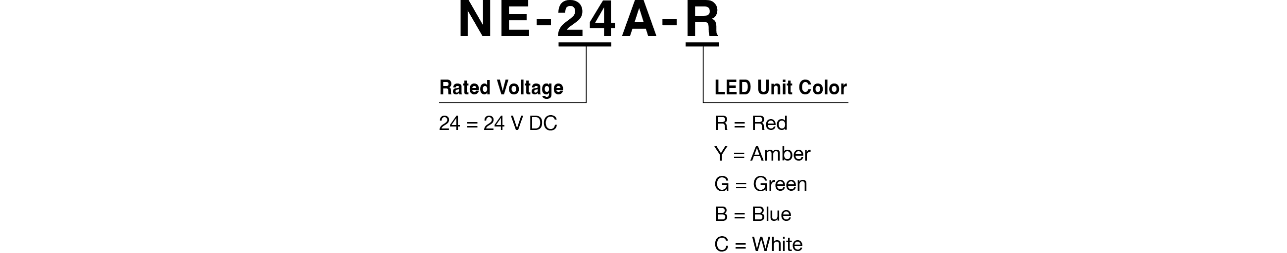 Model Code