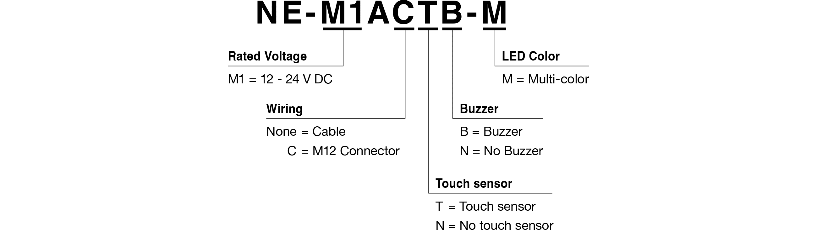 Model Code