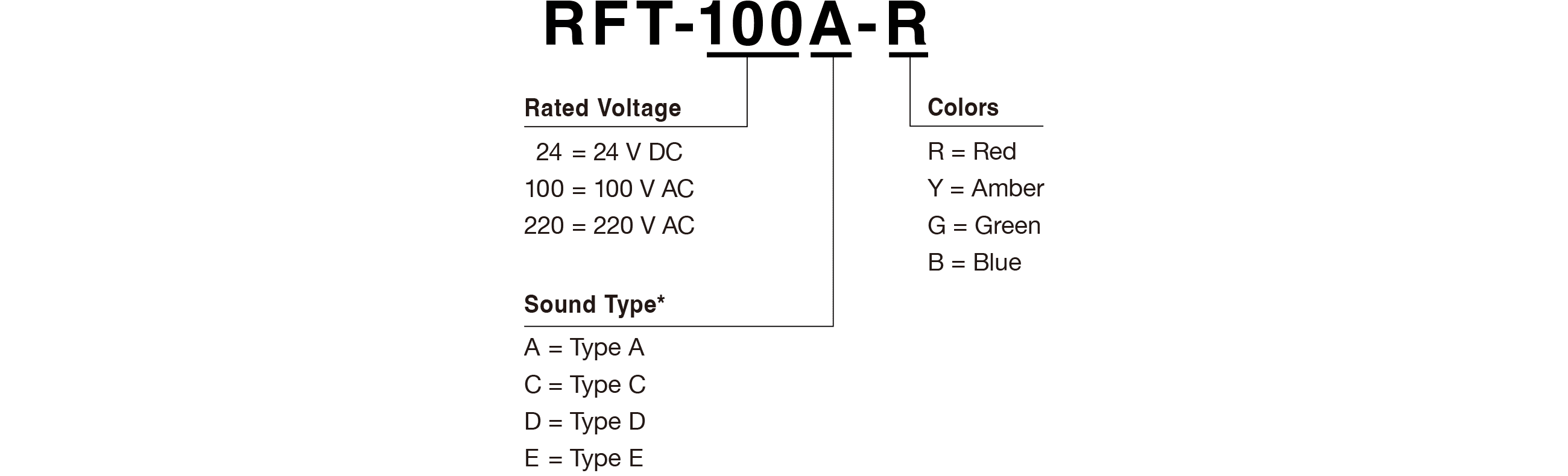 Model Code